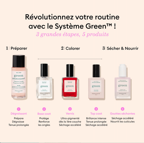 Gouttes séchantes