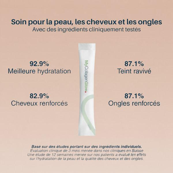 MyCollagenGlow  | +25 ans