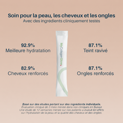 MyCollagenGlow  | +25 ans