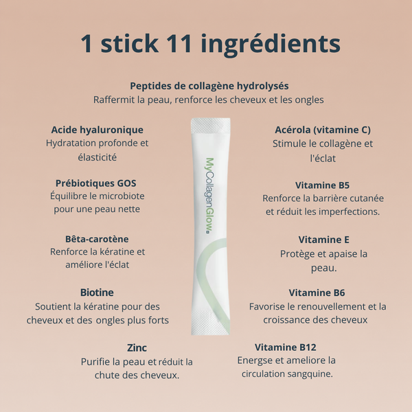 MyCollagenGlow  | +25 ans